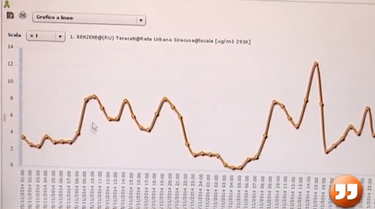  Qualità dell’aria, Priolo fa sul serio: a caccia di inquinanti con 5 nuovi strumenti ed ecomanager