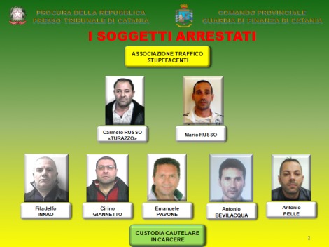  Traffico di droga, undici arresti per attività criminali tra Catania e Siracusa