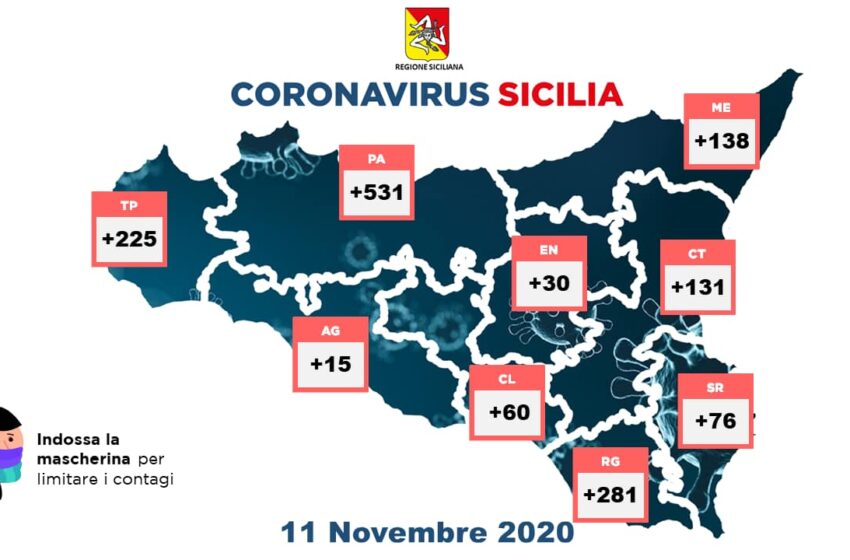  Coronavirus, il bollettino: 1.487 nuovi positivi in Sicilia, +76 in provincia di Siracusa
