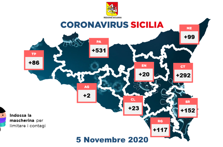  Coronavirus, il bollettino:  in Sicilia 1.322 nuovi positivi, +152 in provincia di Siracusa