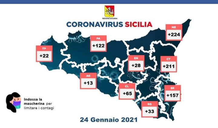  Siracusa.Covid: in provincia 157 nuovi contagi, meno ricoveri in Sicilia