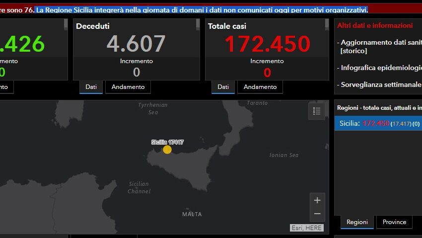  Bollettino covid, nessun dato oggi dalla Sicilia: organizzazione da rivedere dopo gli arresti