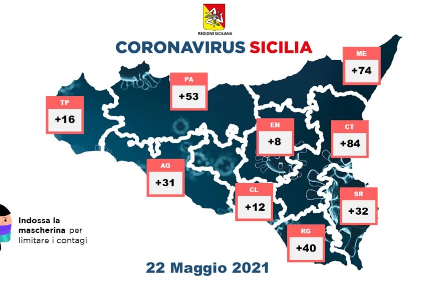  Siracusa. Covid-19, contagi in picchiata in provincia, ma più ricoveri in terapia intensiva in Sicilia