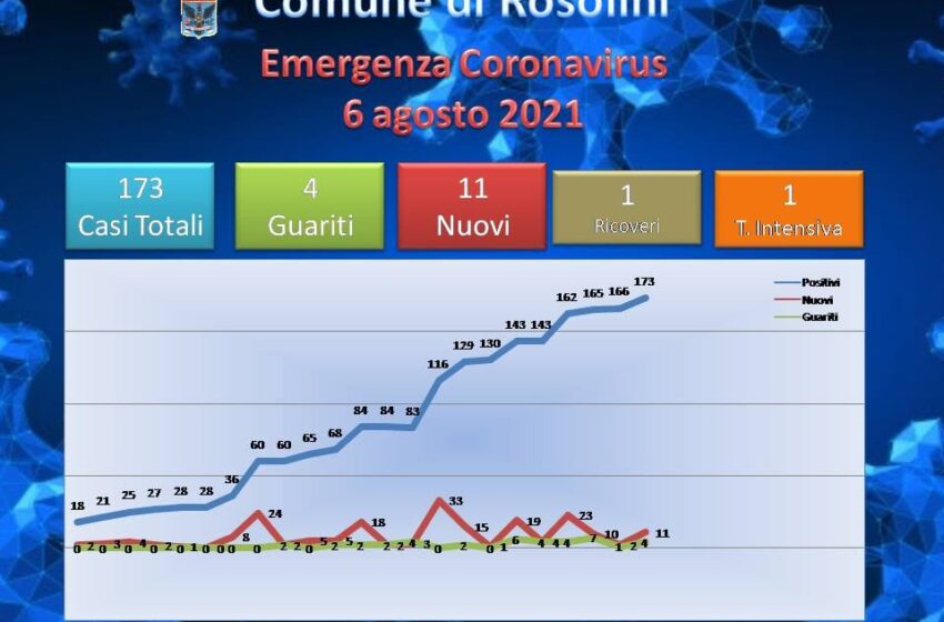  “Vaccinatevi”: ultimo appello per Rosolini, la cittadina rischia nuovo mini lockdown