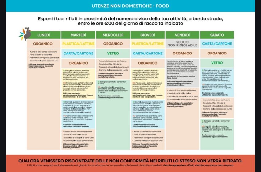  Cambia il sistema di raccolta differenziata a Priolo: nuove regole e più controlli